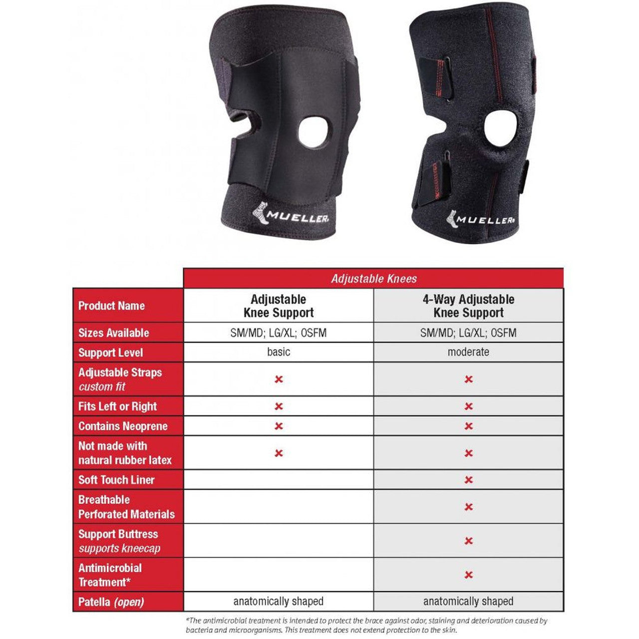 Patella Stabilizer Knee Brace, XX-Large (Products are only available for sale in the U.S. Products cannot be sold on Amazon.com or any other 3rd party platform without prior approval by Mueller.)