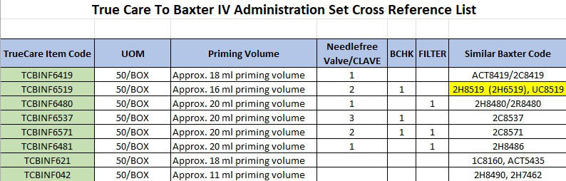 Continu-Flo Solution Set, Non-Vented Spike, (2) Interlink Injection Sites, Backcheck Valve, Male Luer Lock Adapter with Retractable Collar, 10 drops/ml, 105" Length, Non-Pyrogenic, Non-DEHP, Sterile Fluid Path, 48/cs (Rx) (Continental US Only) (Product Access Restricted. Check with your sales rep to verify eligibility)