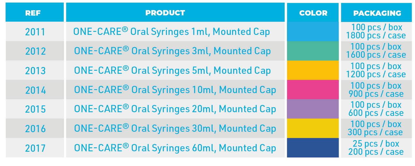 Oral Syringes, Slip Tip w/Cap, 3ml, Mounted Cap, 100/bx