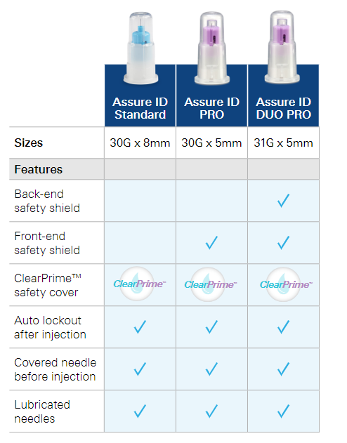 Assure ID DUO PRO Safety Pen Needle, 31G x 5mm, 100/bx