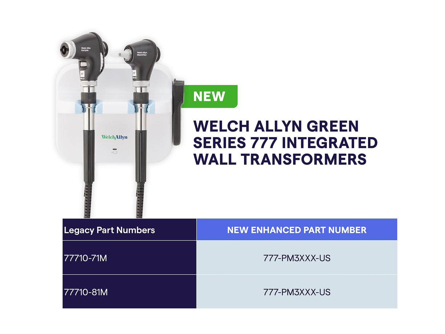 AC Power Supply, for GRN Series 777 (US Only)