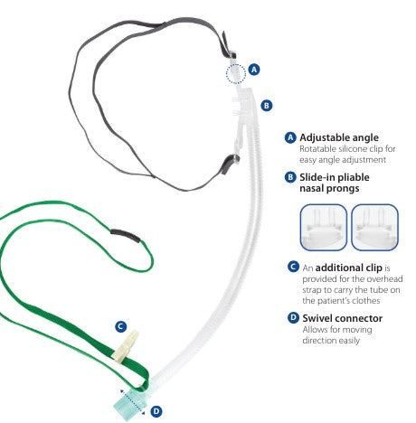 Nasal Cannula, Oxygen, Soft, Curved Prongs, Adult, 50/cs