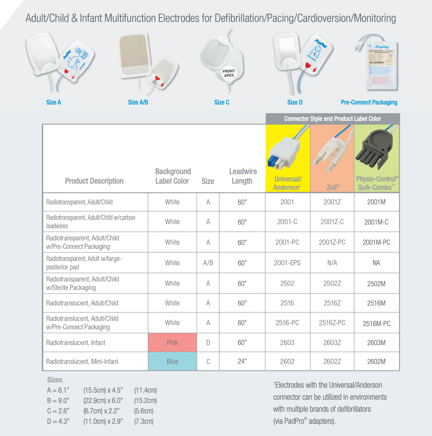 PadPro Defib Electrode, Adult, Radiotranslucent Pads with Anderson Connector, 1 pr/pch, 10 pch/cs
