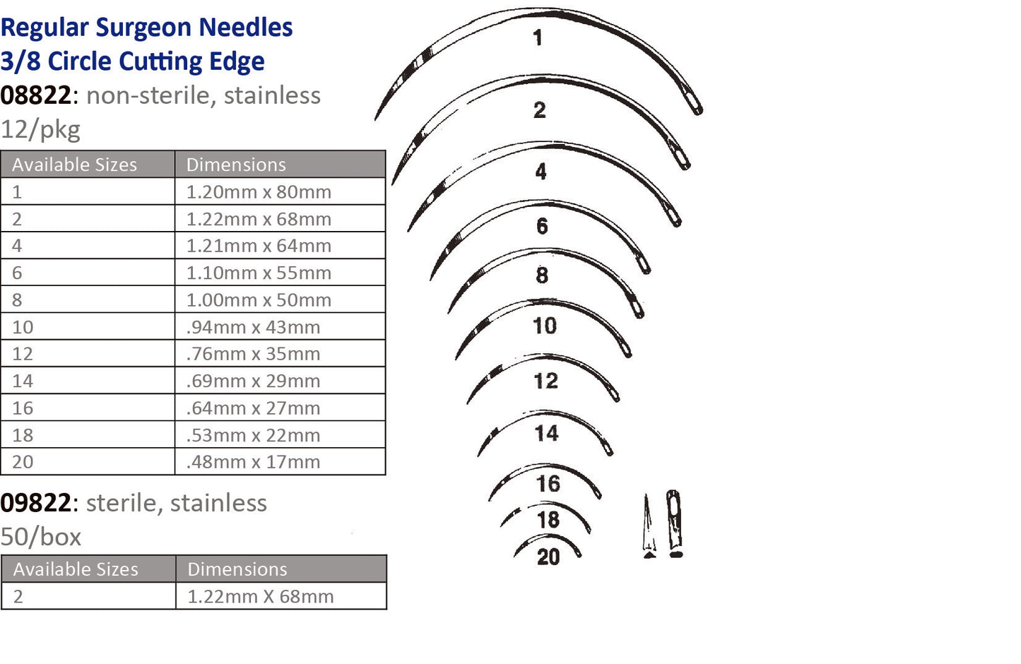 Suture Needle, Size 12, Regular Surgeons, 3/8 Circle Taper Point, 12/pk (Vendor MOQ 10 DZ) (DROP SHIP ONLY)<img align="middle" src="/images/MOQ.png" border="0" title="MOQ">