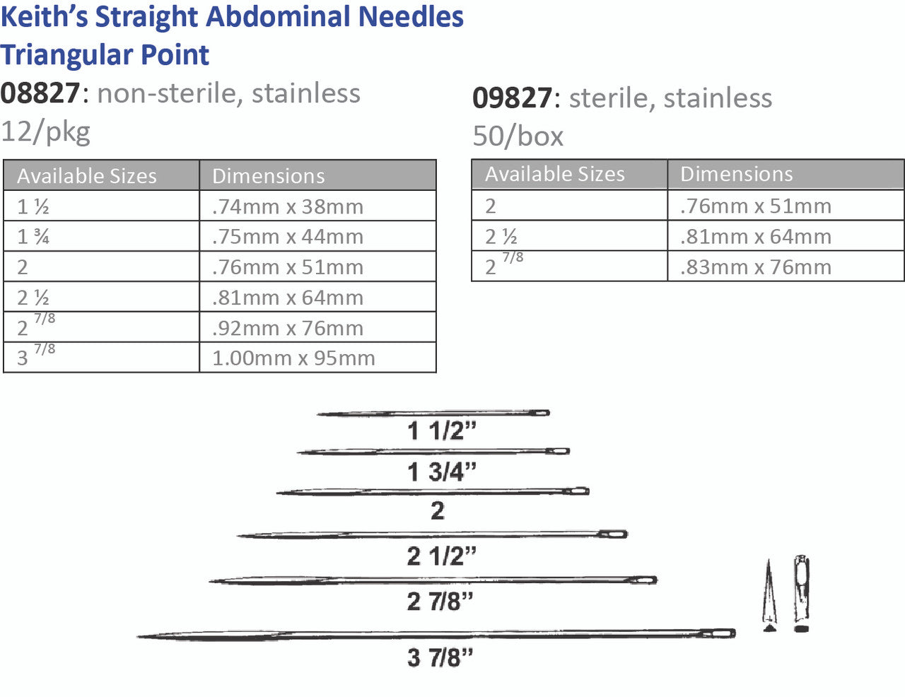 Suture Needle, Size 2, Loopuyts, Cutting Edge, 12/pk (Vendor MOQ 10 DZ) (DROP SHIP ONLY)<img align="middle" src="/images/MOQ.png" border="0" title="MOQ">