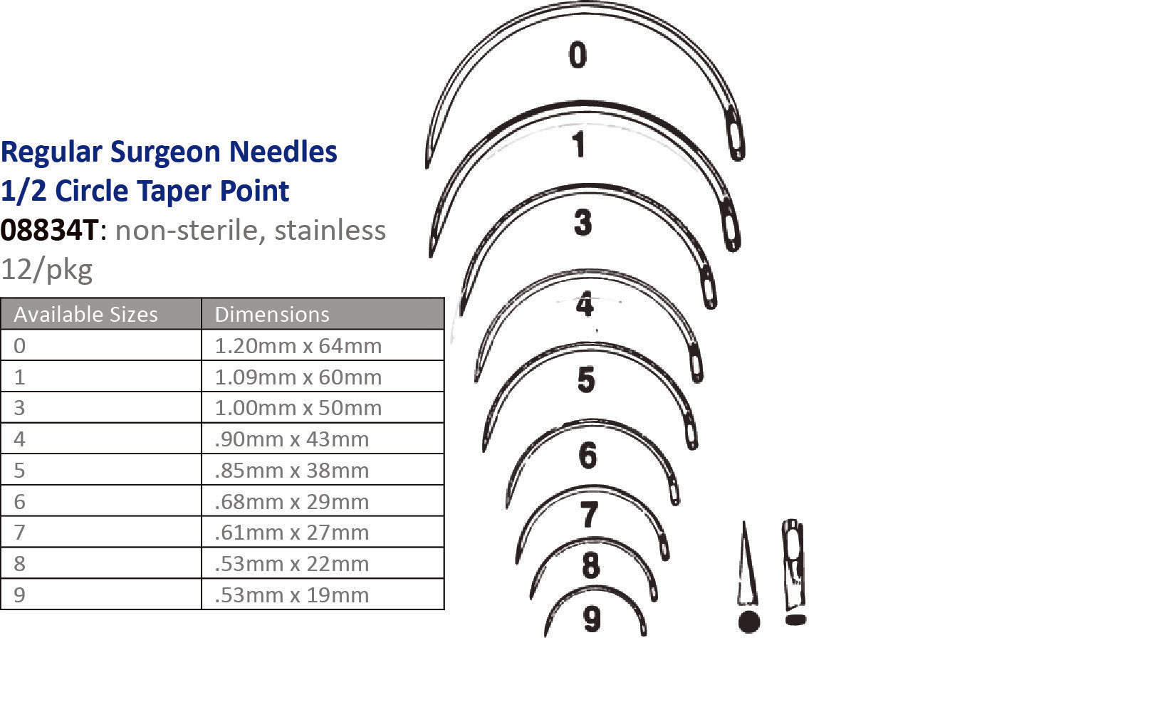 Suture Needle, Size 0, Regular Surgeons, _ Circle Taper Point, 12/pk (Vendor MOQ 10 DZ) (DROP SHIP ONLY)<img align="middle" src="/images/MOQ.png" border="0" title="MOQ">