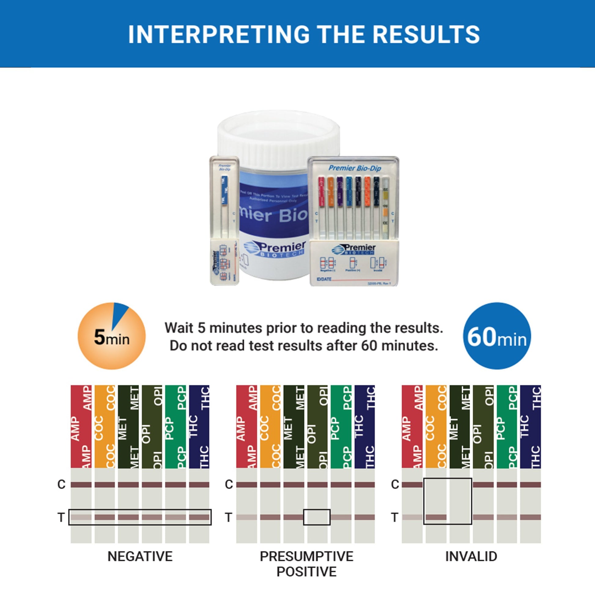 Bio-Dip Card, Single Panel: (OXY) Oxycodone, 300 ng/ml, 25/cs (US Only)