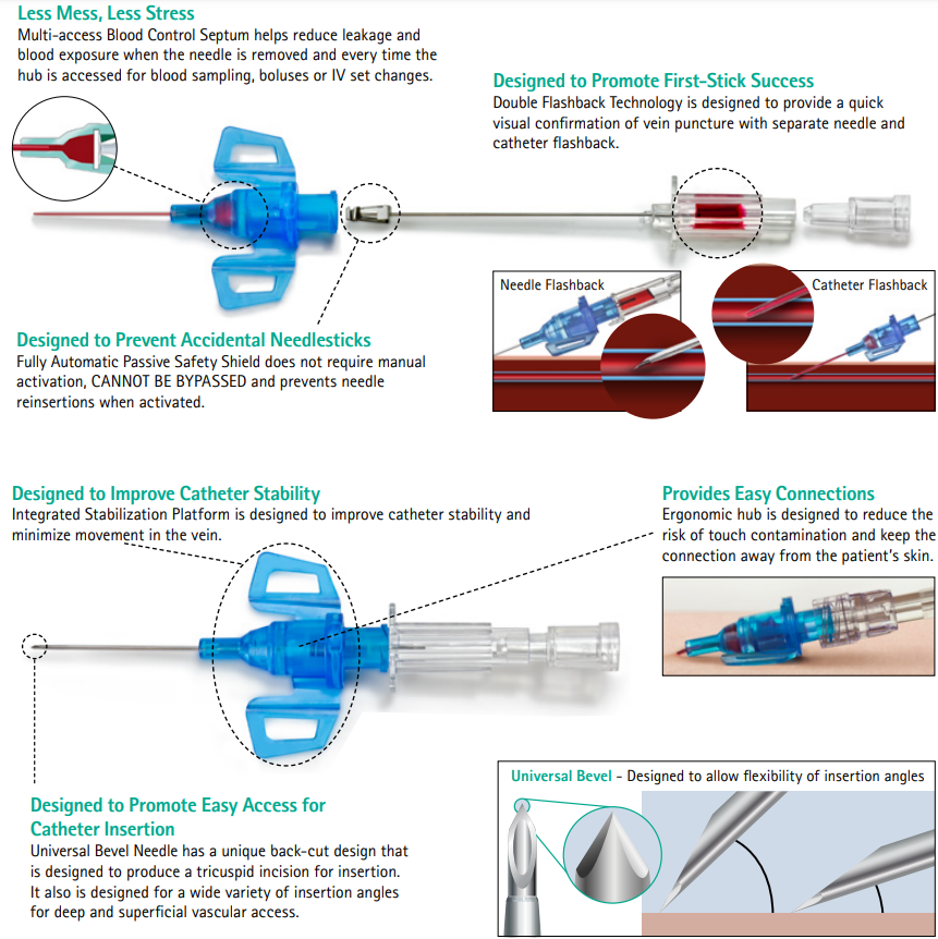 Catheter, 20G x 1_", 60mL/min Flow Rate, 300 PSI Power Injection, 200/cs (Rx) (Continental US+HI Only)