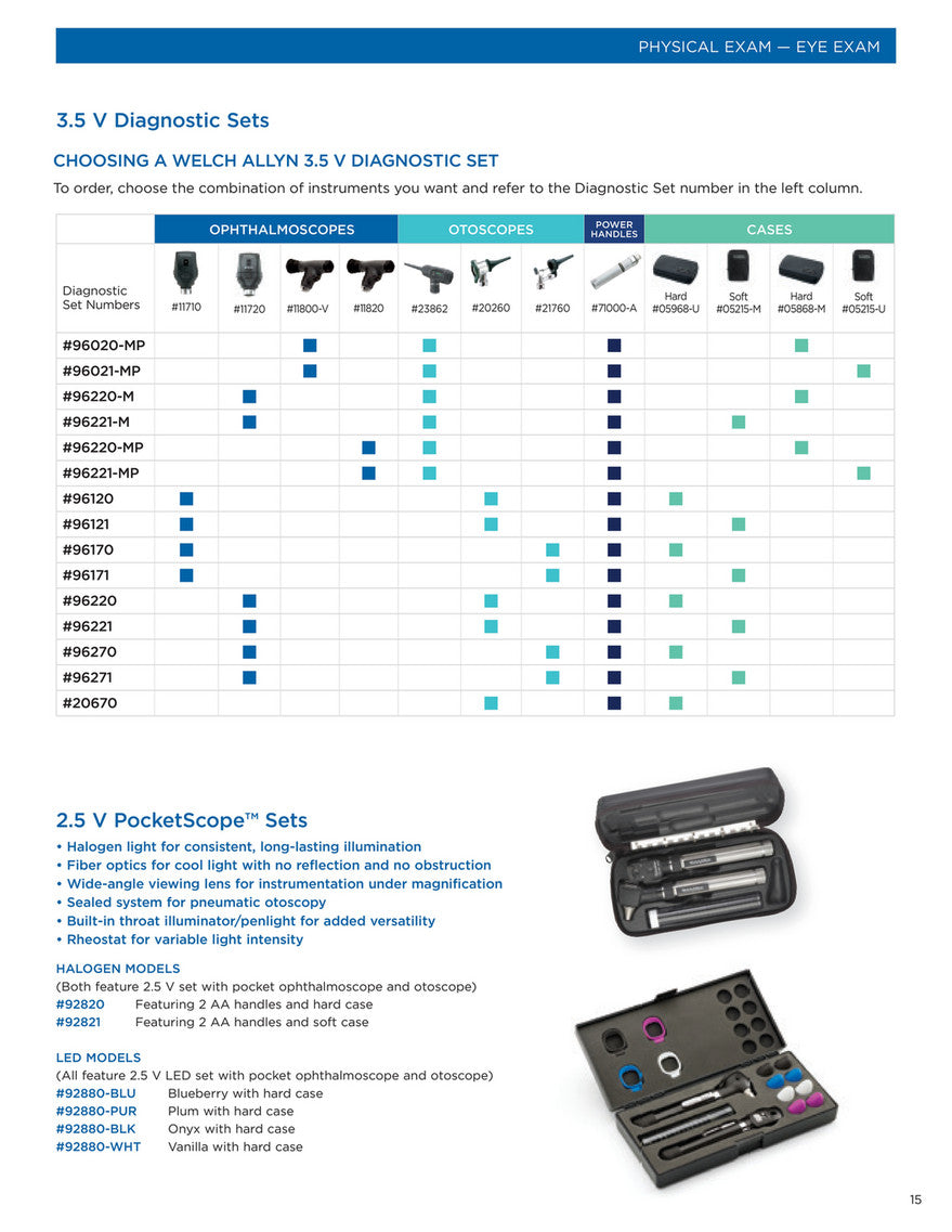 3.5V Coaxial Veterinary Diagnostic Set, Includes: Coaxial Ophthalmoscope, Veterinary Operating Otoscope, Rechargeable 60-minute Power Handle and Soft Storage Case (US Only)
