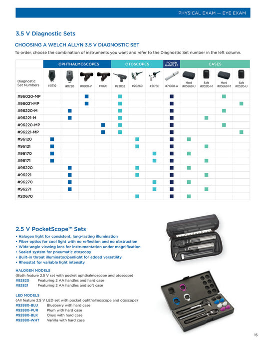 3.5V Coaxial Veterinary Diagnostic Set, Includes: Coaxial Ophthalmoscope, Veterinary Operating Otoscope, Rechargeable 60-minute Power Handle and Soft Storage Case (US Only)
