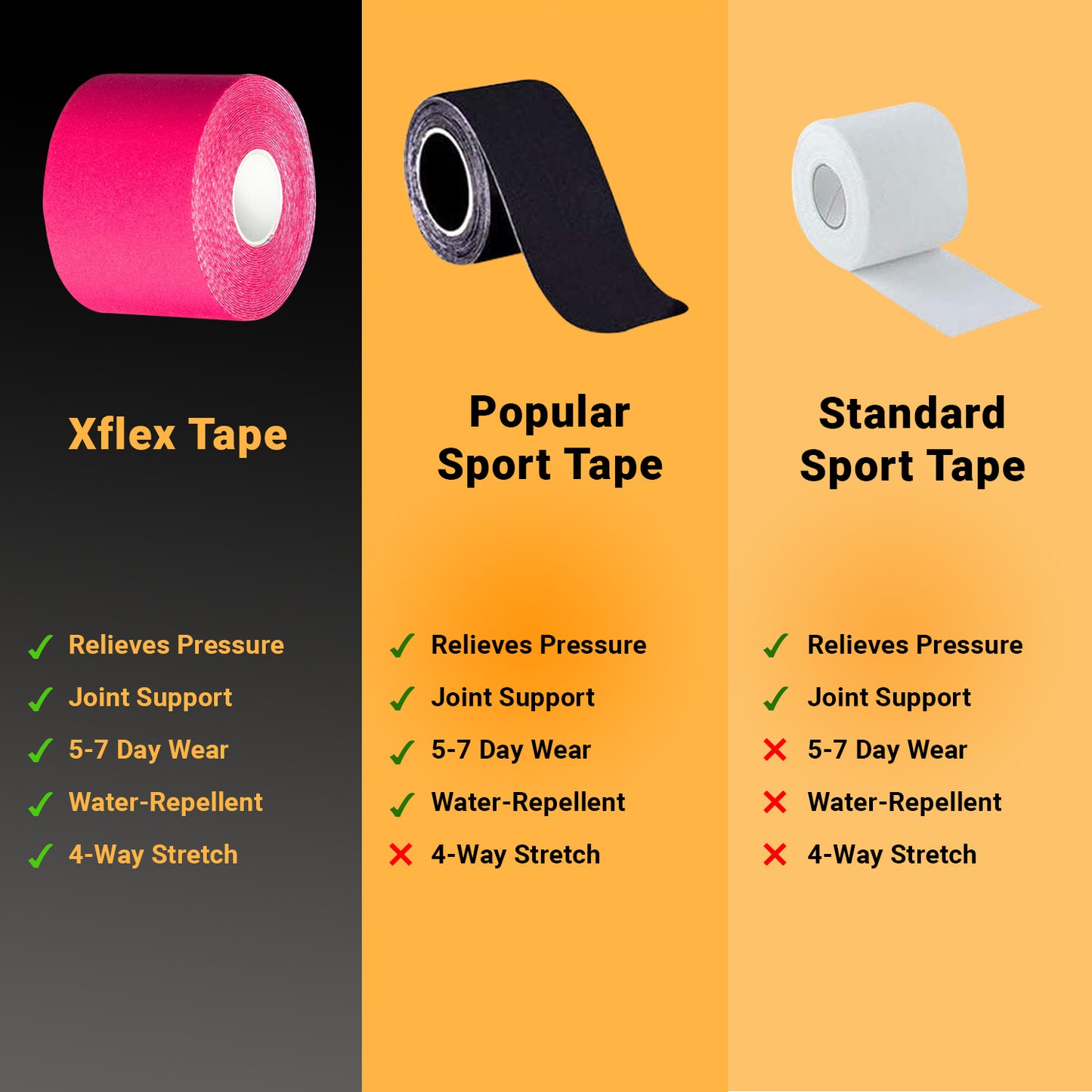 X-Flex Tape, 2" x 16 ft Roll, Uncut, Pink  (Products cannot be sold on Amazon.com) (Not Available for Sale into Canada)
