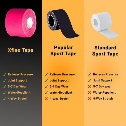X-Flex Tape, 2" x 16 ft Roll, Uncut, Pink  (Products cannot be sold on Amazon.com) (Not Available for Sale into Canada)
