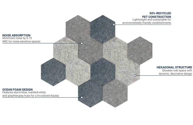 Acoustic Panels, RECLAIM Stick-On, Decorative, Ocean Foam, Combo 12 Pack, Overall: 12"W x 11"D x 6"H (DROP SHIP ONLY)