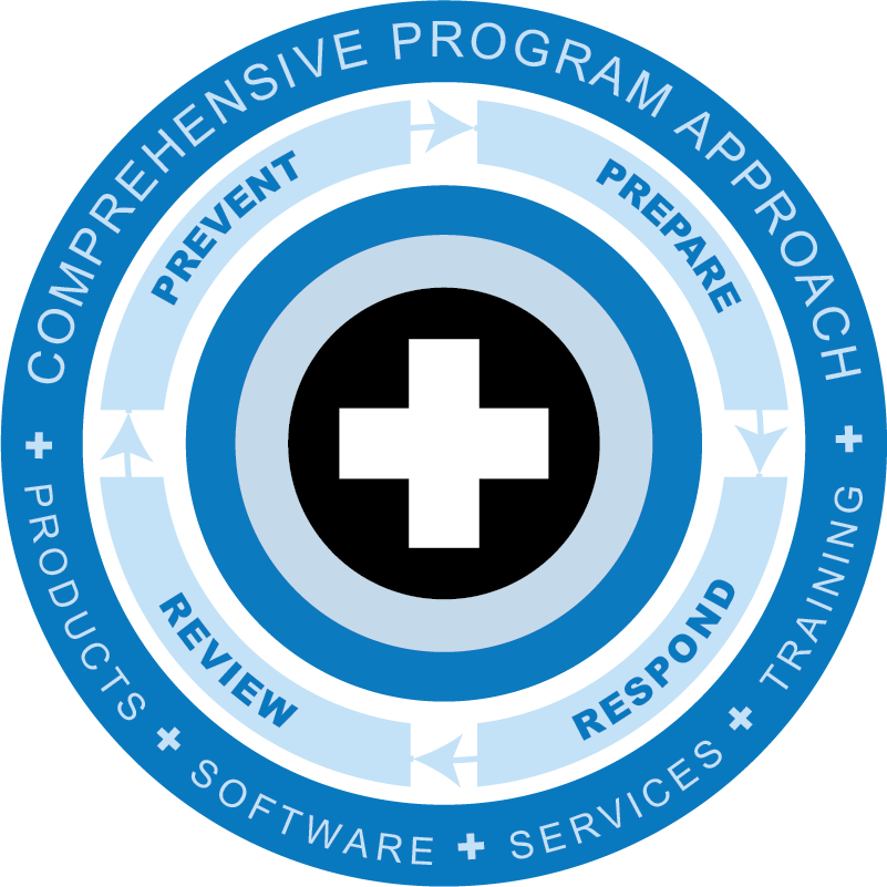 Defibrillation/ECG Training Electrodes (Continental US Only)
