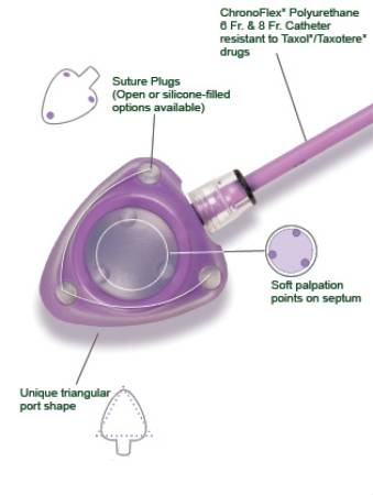 Powerport Implanted Port, ISP, 8FR, Attachable, Chronoflex, Poly, Silicone Filled