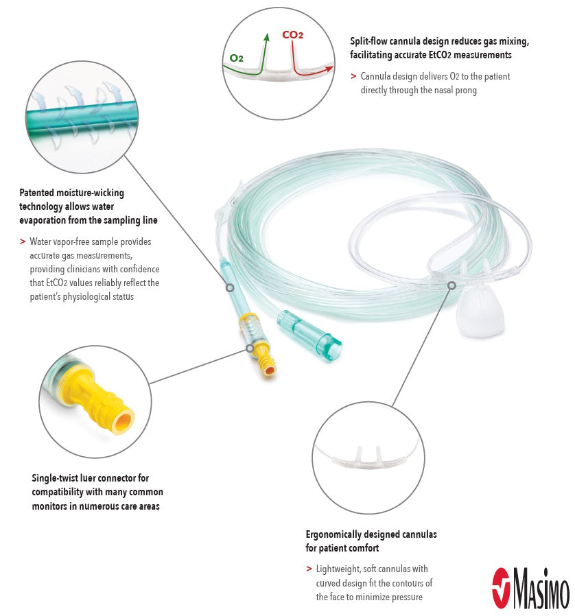 NomoLine-O LH Adult Nasal/Oral CO2 Cannula with O2, 2m (for use in Short-term use in low-humidity conditions; non-intabated patients; supplemental oxygen; Microstream devcies) 25/bx (Rx) (Continental US & Puerto Rico Only)