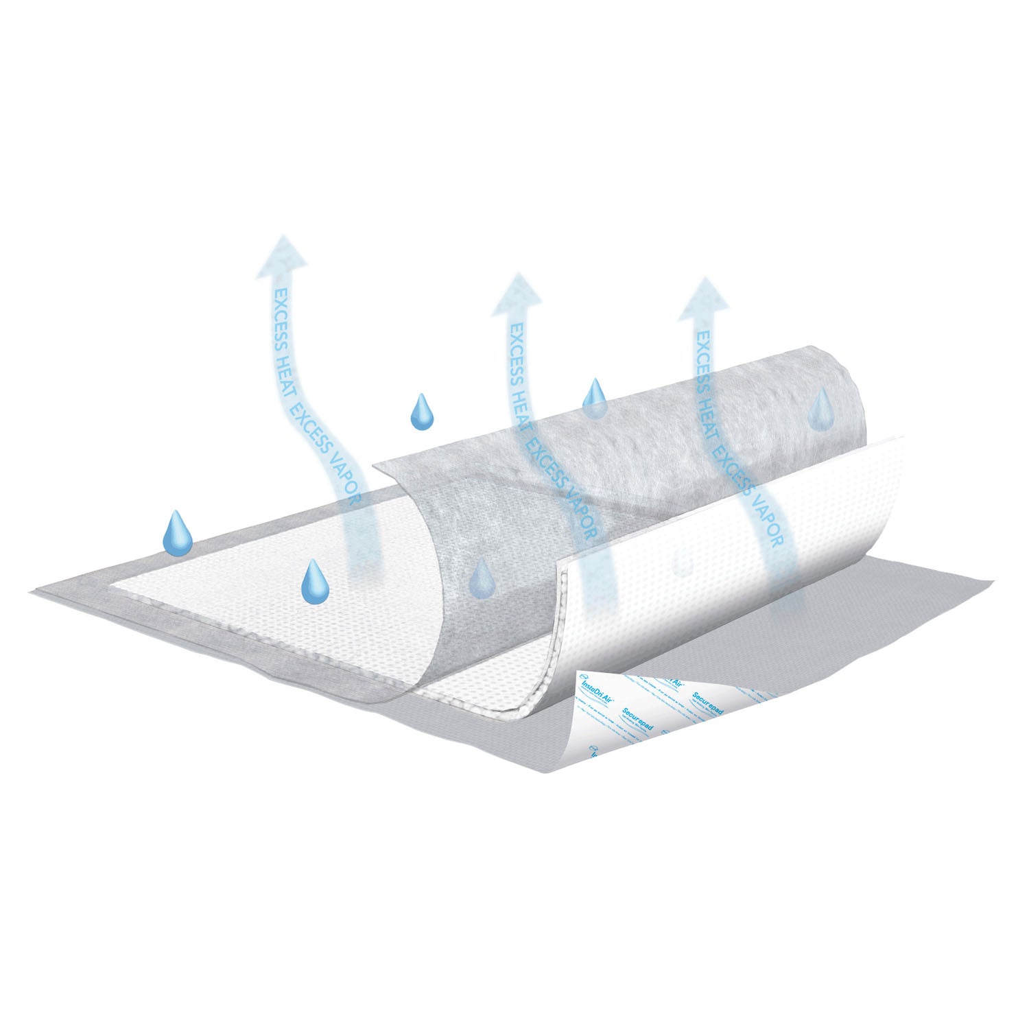Underpad, InstaDri Air, Securepad, 30" x 36", White, 5/pk, 8 pk/cs (Continental US Only)