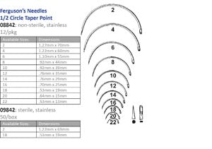 Suture Needle, Keith's, Straight, Sterile, Abdominal, Triangular Point, Size 2 7/8, 2/pk, 25 pk/bx (DROP SHIP ONLY)