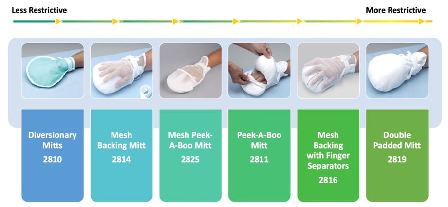Posey Peek-A-Boo Mitt (Mesh), Single Padded, Adult, Cloth (Continental US + HI Only)