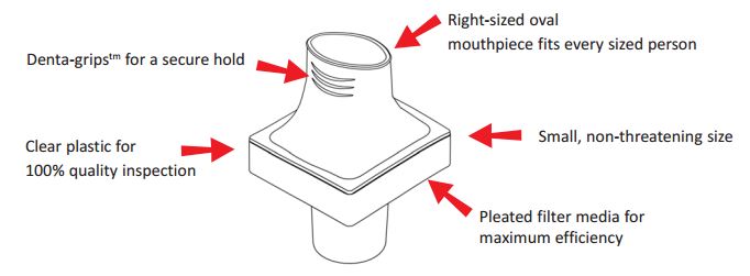 PulmoGuard S Filter, 50/pk