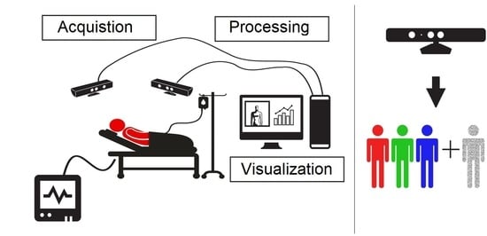 3 Channel Analog Output Cable (polysomnography) (9004) (US Only)